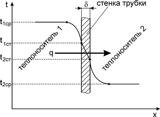 teploperedacha1