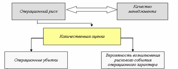 Управление операционным риском в банке - Финансовые Информационные Системы